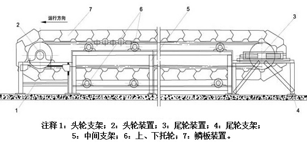 鱗板輸送機外形結構示意圖