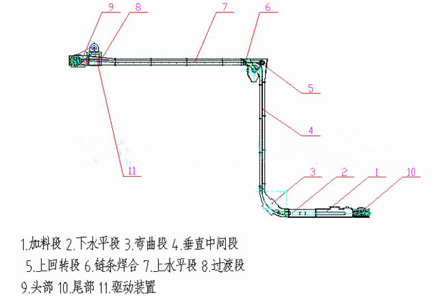 埋刮板輸送機的類型MS型等外形圖和工作原理也可以非標定做